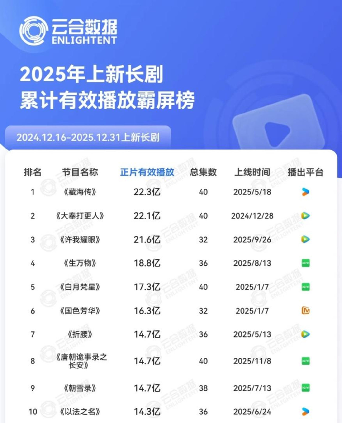 长视频去线下找增量,可能是空欢喜一场 长视频去线下找增量,可能是空欢喜一场