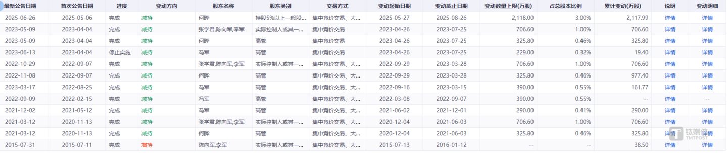 财经大V入主,最大涨幅超800%:银之杰“流量+牌照”故事拆解丨钛媒体研究 财经大V入主,最大涨幅超800%:银之杰“流量+牌照”故事拆解丨钛媒体研究