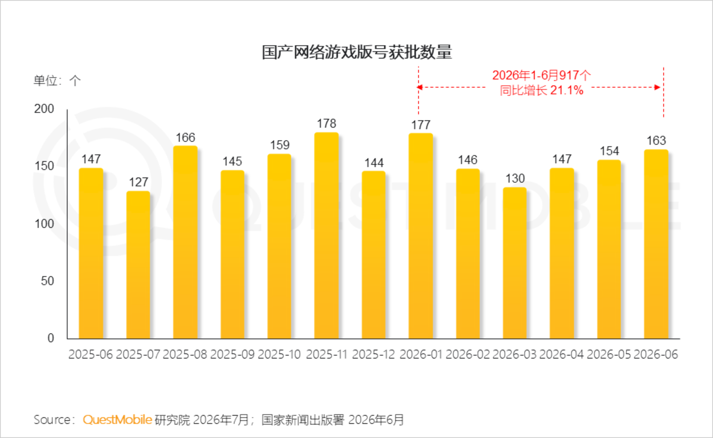 2026手机游戏行业半年报告:存量用户争夺不宣而战,手游APP与小游戏差异化明显 2026手机游戏行业半年报告:存量用户争夺不宣而战,手游APP与小游戏差异化明显