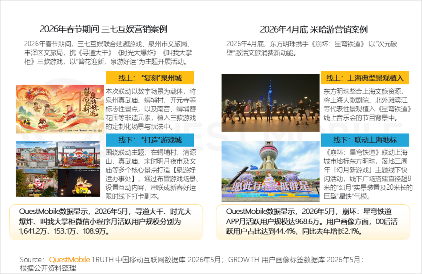2026手机游戏行业半年报告:存量用户争夺不宣而战,手游APP与小游戏差异化明显 2026手机游戏行业半年报告:存量用户争夺不宣而战,手游APP与小游戏差异化明显
