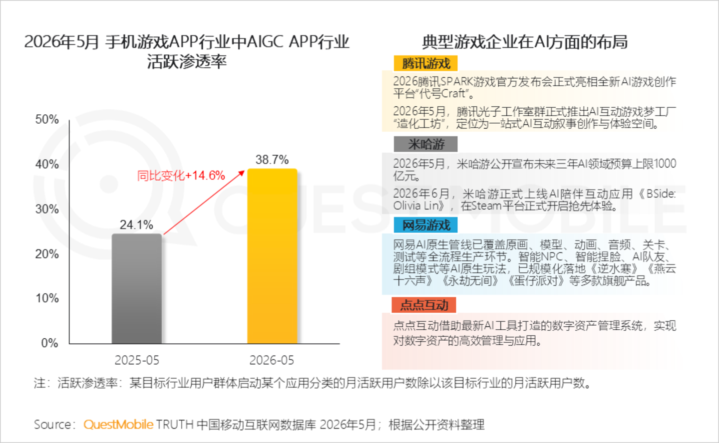 2026手机游戏行业半年报告:存量用户争夺不宣而战,手游APP与小游戏差异化明显 2026手机游戏行业半年报告:存量用户争夺不宣而战,手游APP与小游戏差异化明显