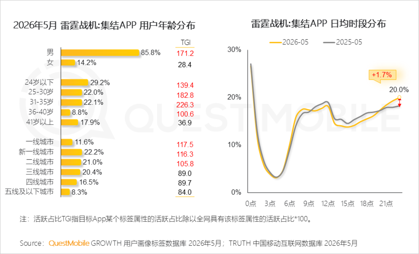 2026手机游戏行业半年报告:存量用户争夺不宣而战,手游APP与小游戏差异化明显 2026手机游戏行业半年报告:存量用户争夺不宣而战,手游APP与小游戏差异化明显