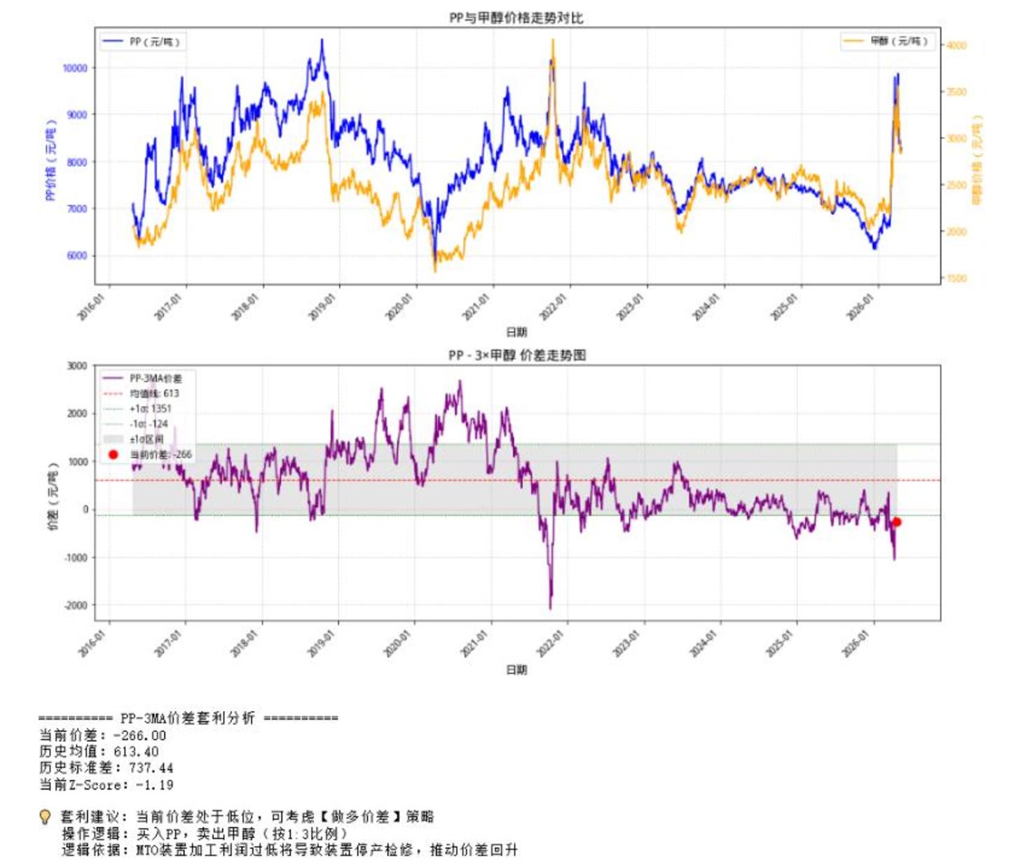 为什么说大多数人投资期货只会亏钱 为什么说大多数人投资期货只会亏钱