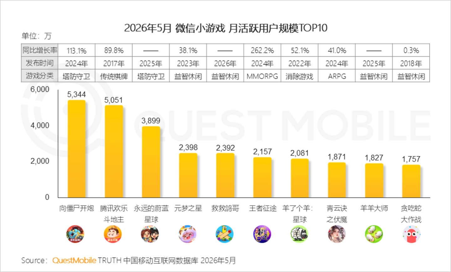 2026手机游戏行业半年报告:存量用户争夺不宣而战,手游APP与小游戏差异化明显 2026手机游戏行业半年报告:存量用户争夺不宣而战,手游APP与小游戏差异化明显