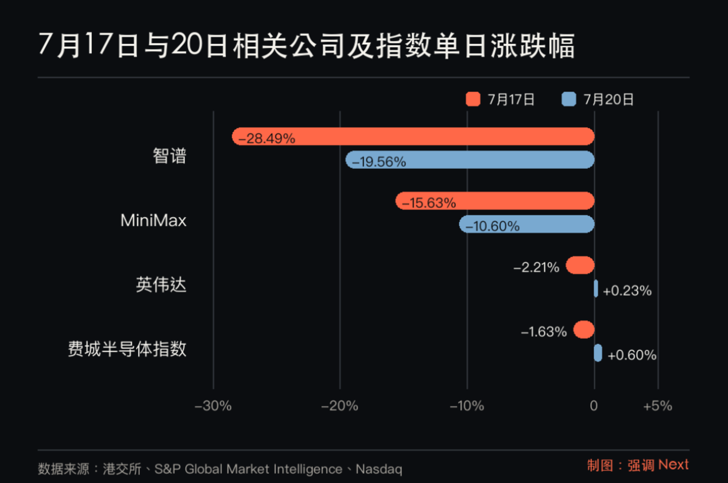  Kimi K3发布后，最慌的不是英伟达