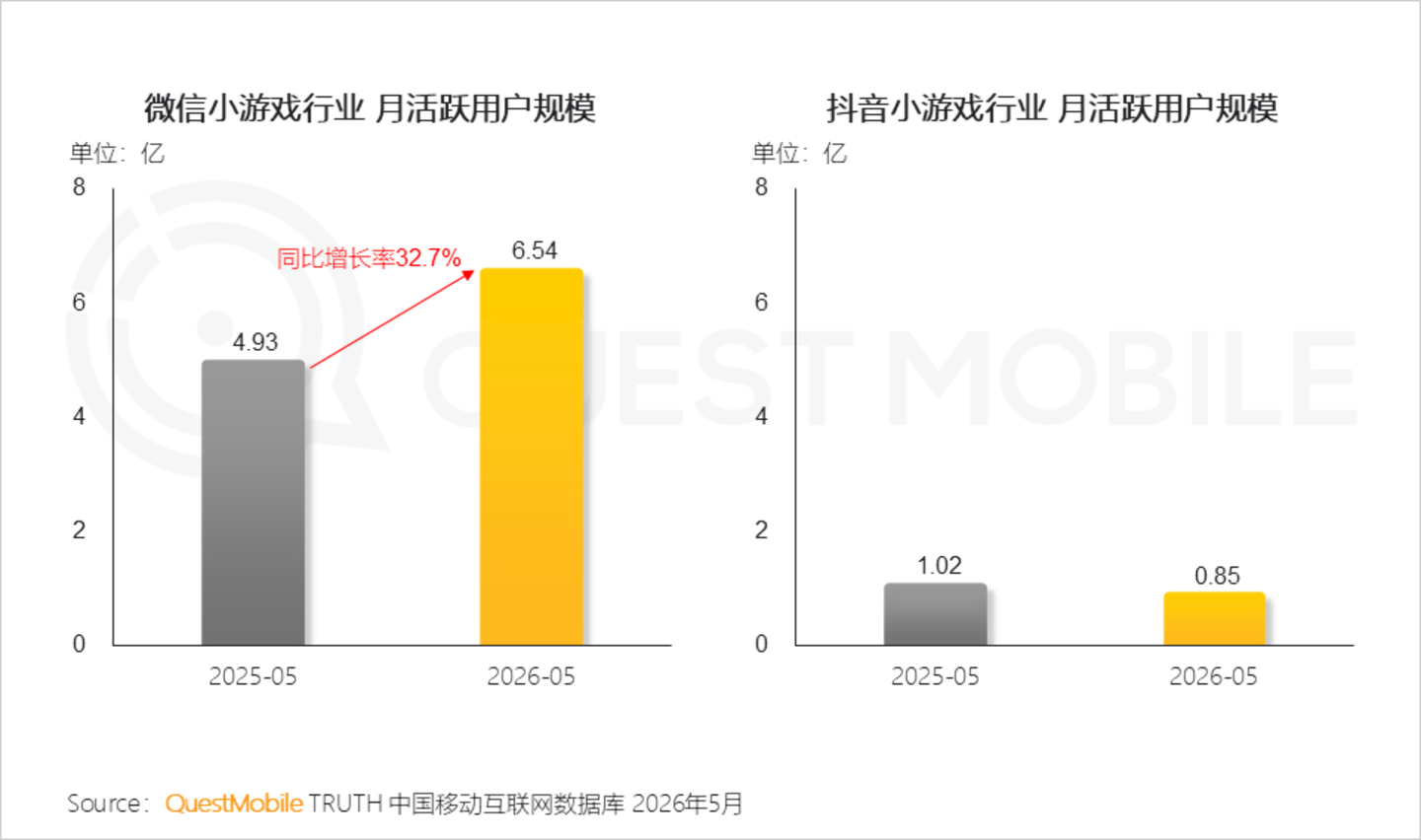 2026手机游戏行业半年报告:存量用户争夺不宣而战,手游APP与小游戏差异化明显 2026手机游戏行业半年报告:存量用户争夺不宣而战,手游APP与小游戏差异化明显