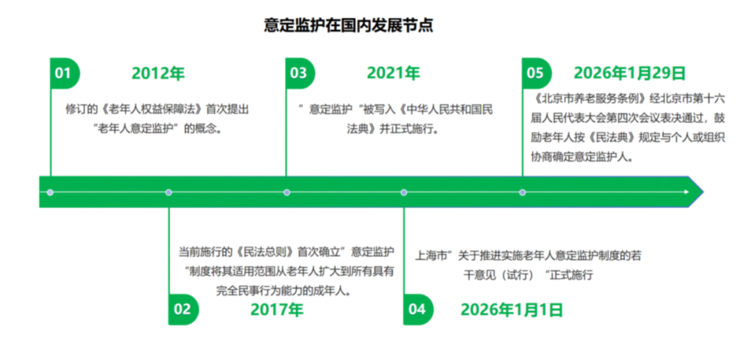 意定监护,老人的“提前托孤”? 意定监护,老人的“提前托孤”?