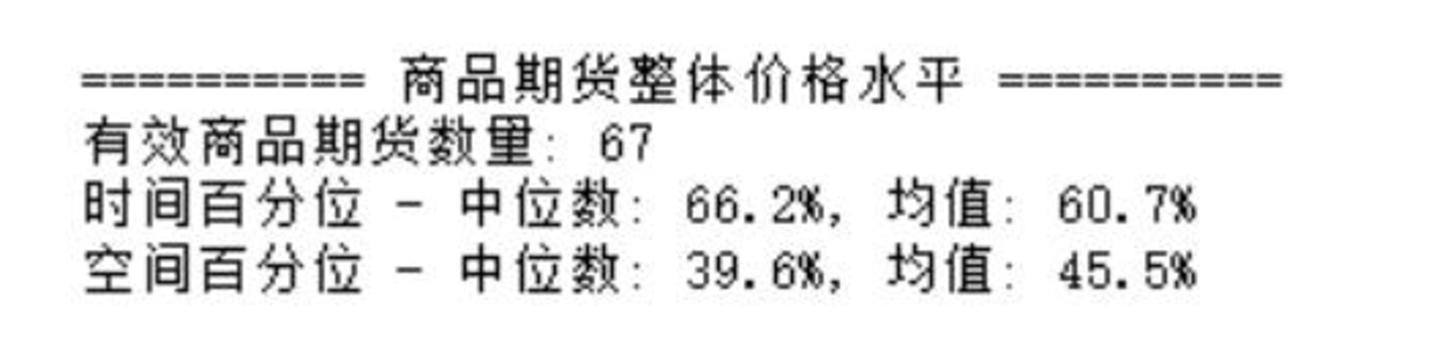 为什么说大多数人投资期货只会亏钱 为什么说大多数人投资期货只会亏钱
