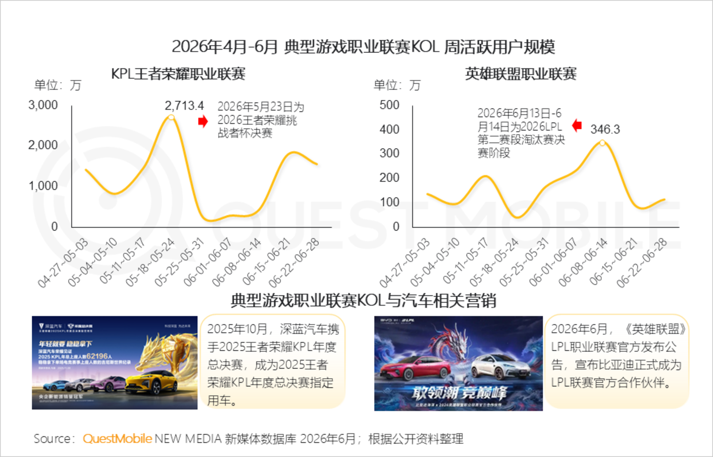 2026手机游戏行业半年报告:存量用户争夺不宣而战,手游APP与小游戏差异化明显 2026手机游戏行业半年报告:存量用户争夺不宣而战,手游APP与小游戏差异化明显