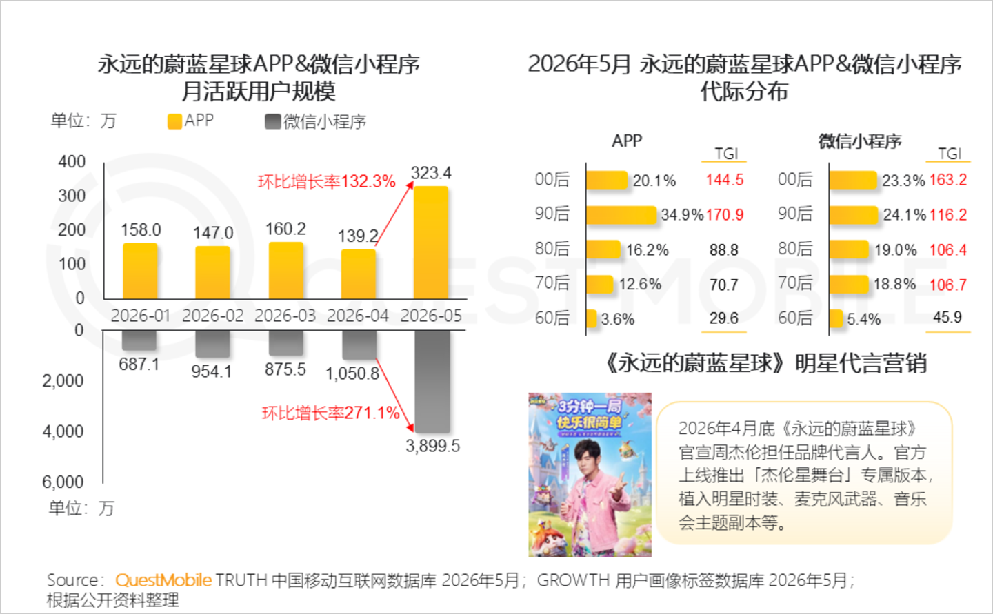 2026手机游戏行业半年报告:存量用户争夺不宣而战,手游APP与小游戏差异化明显 2026手机游戏行业半年报告:存量用户争夺不宣而战,手游APP与小游戏差异化明显