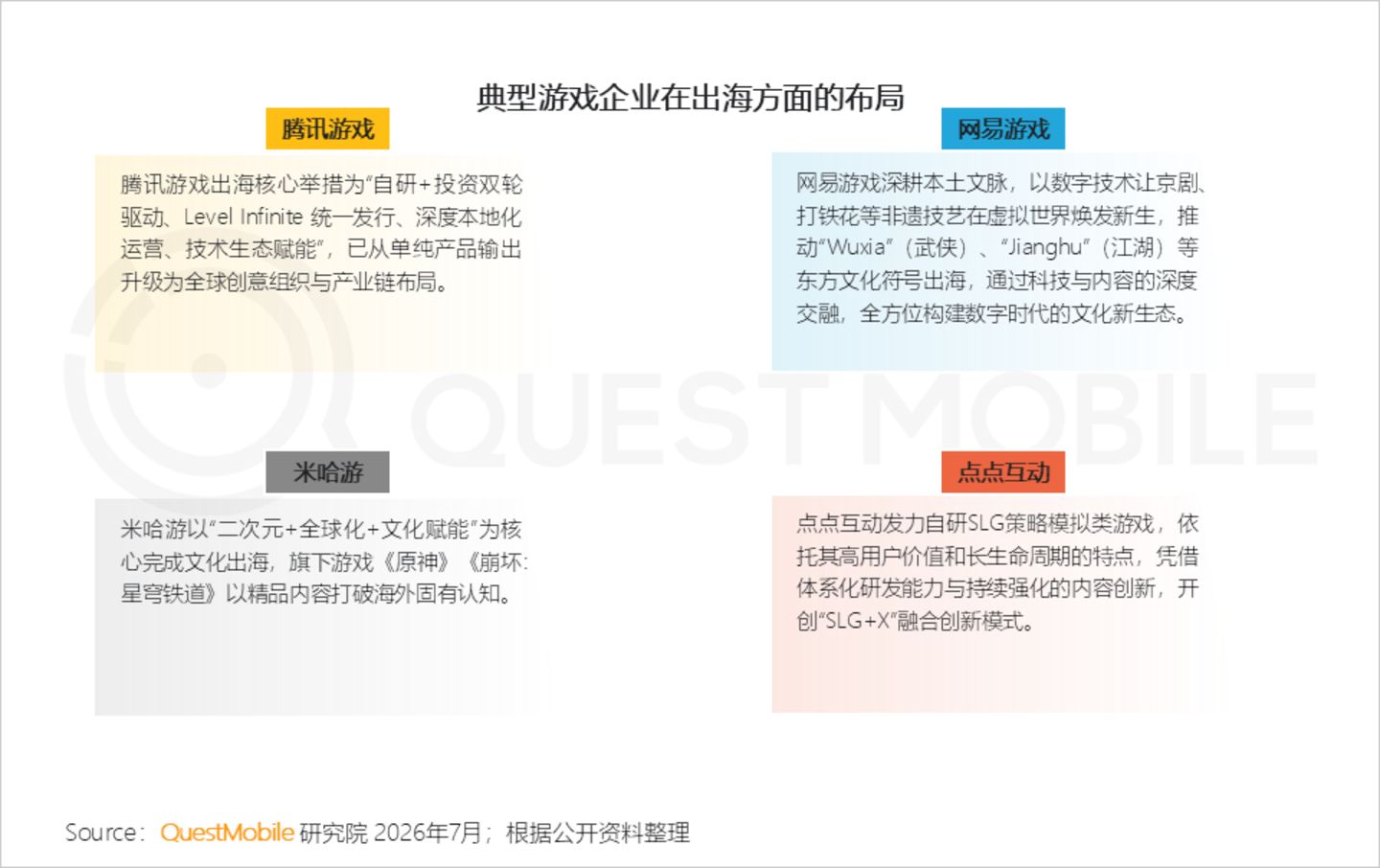 2026手机游戏行业半年报告:存量用户争夺不宣而战,手游APP与小游戏差异化明显 2026手机游戏行业半年报告:存量用户争夺不宣而战,手游APP与小游戏差异化明显