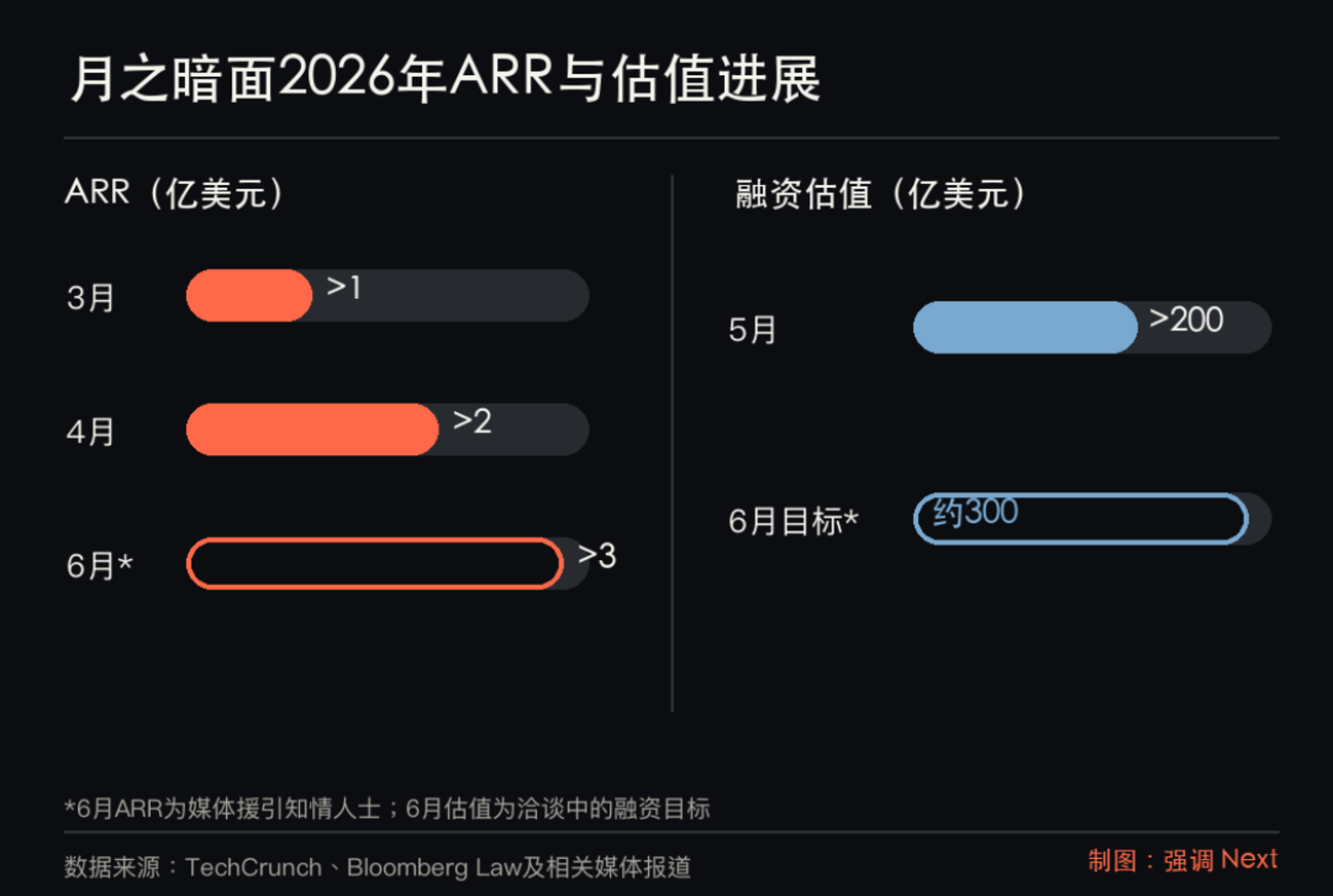 Kimi K3发布后,最慌的不是英伟达 Kimi K3发布后,最慌的不是英伟达
