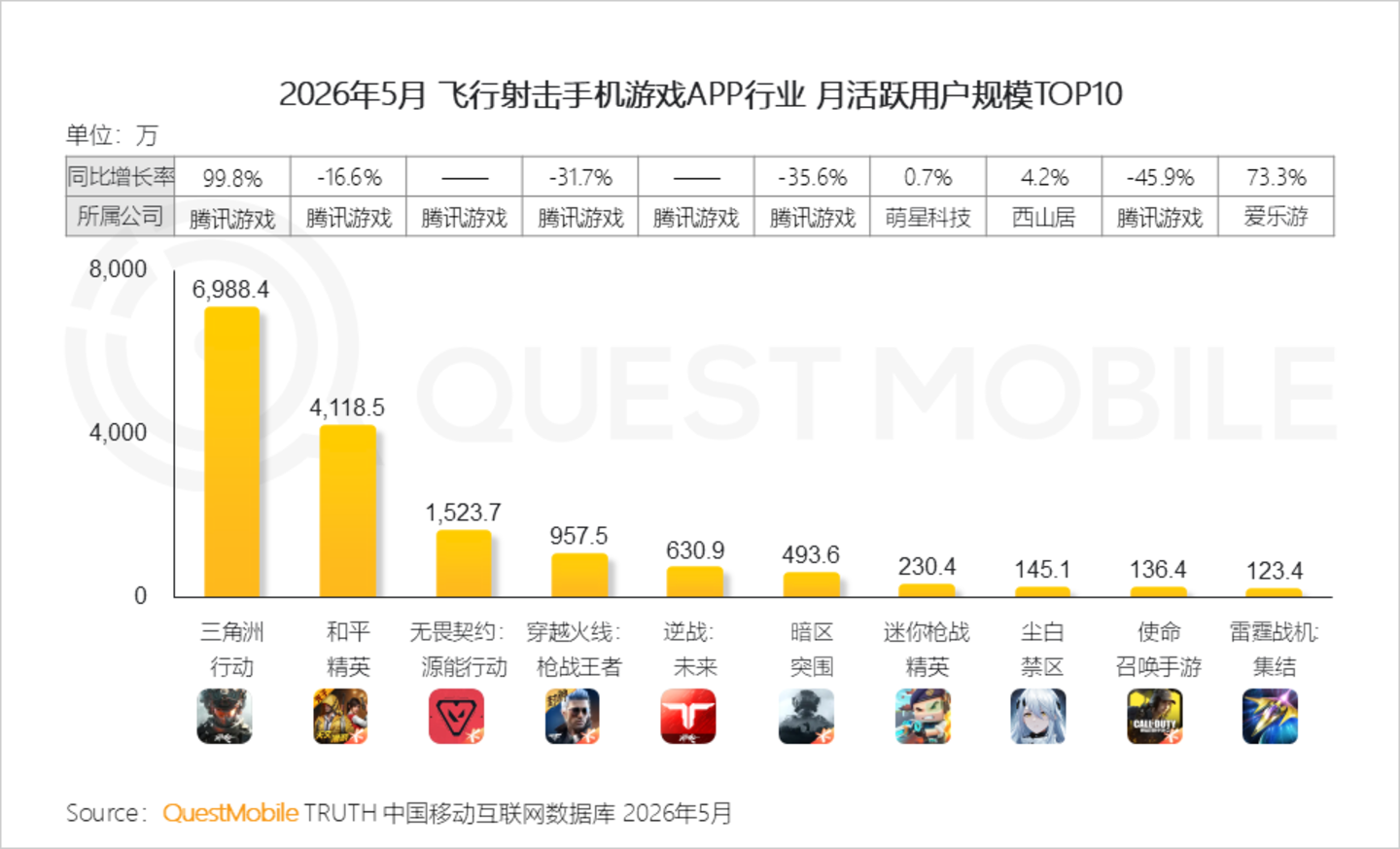 2026手机游戏行业半年报告:存量用户争夺不宣而战,手游APP与小游戏差异化明显 2026手机游戏行业半年报告:存量用户争夺不宣而战,手游APP与小游戏差异化明显