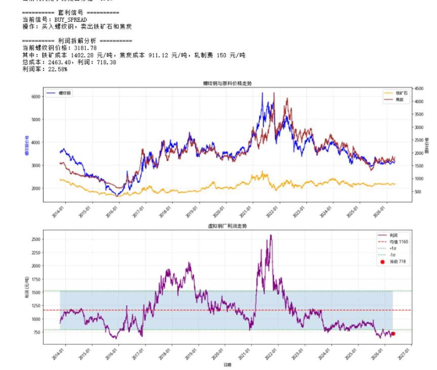 为什么说大多数人投资期货只会亏钱 为什么说大多数人投资期货只会亏钱