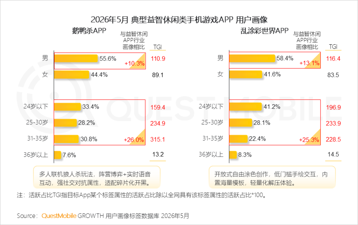 2026手机游戏行业半年报告:存量用户争夺不宣而战,手游APP与小游戏差异化明显 2026手机游戏行业半年报告:存量用户争夺不宣而战,手游APP与小游戏差异化明显