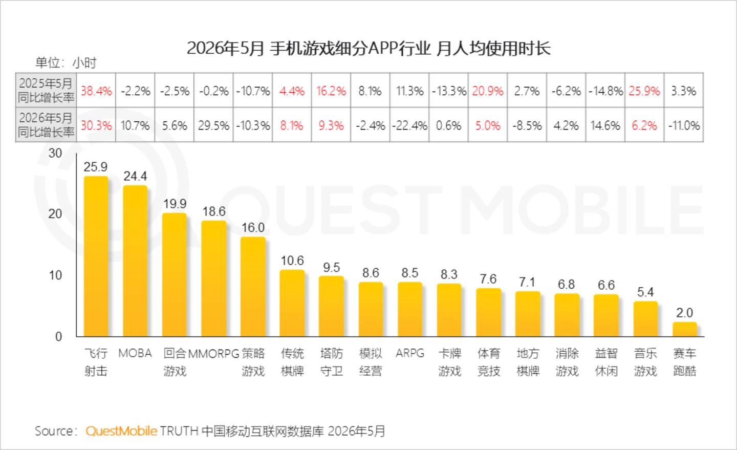 2026手机游戏行业半年报告:存量用户争夺不宣而战,手游APP与小游戏差异化明显 2026手机游戏行业半年报告:存量用户争夺不宣而战,手游APP与小游戏差异化明显