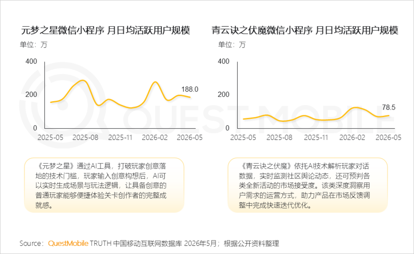 2026手机游戏行业半年报告:存量用户争夺不宣而战,手游APP与小游戏差异化明显 2026手机游戏行业半年报告:存量用户争夺不宣而战,手游APP与小游戏差异化明显