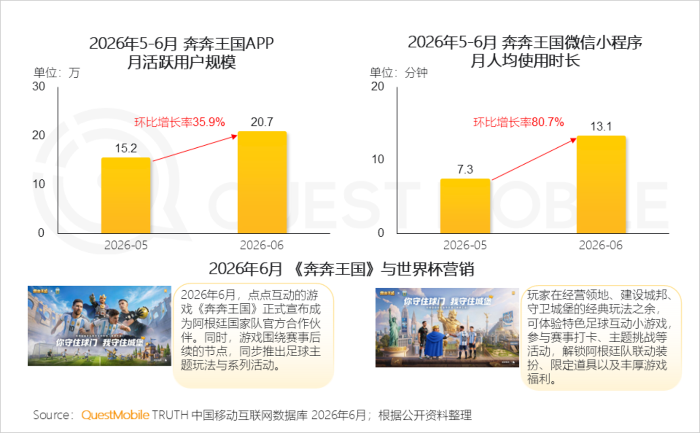 2026手机游戏行业半年报告:存量用户争夺不宣而战,手游APP与小游戏差异化明显 2026手机游戏行业半年报告:存量用户争夺不宣而战,手游APP与小游戏差异化明显
