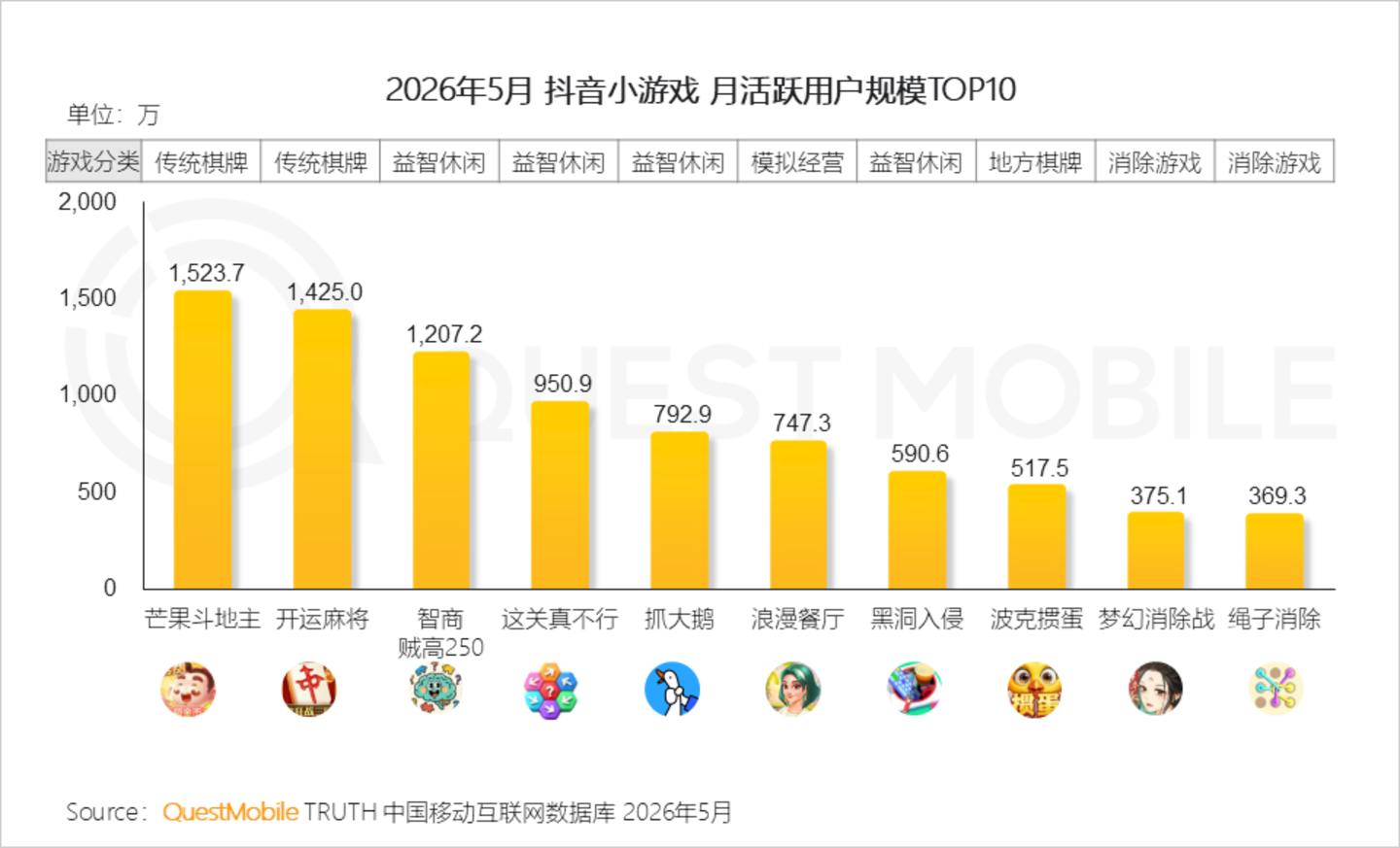 2026手机游戏行业半年报告:存量用户争夺不宣而战,手游APP与小游戏差异化明显 2026手机游戏行业半年报告:存量用户争夺不宣而战,手游APP与小游戏差异化明显