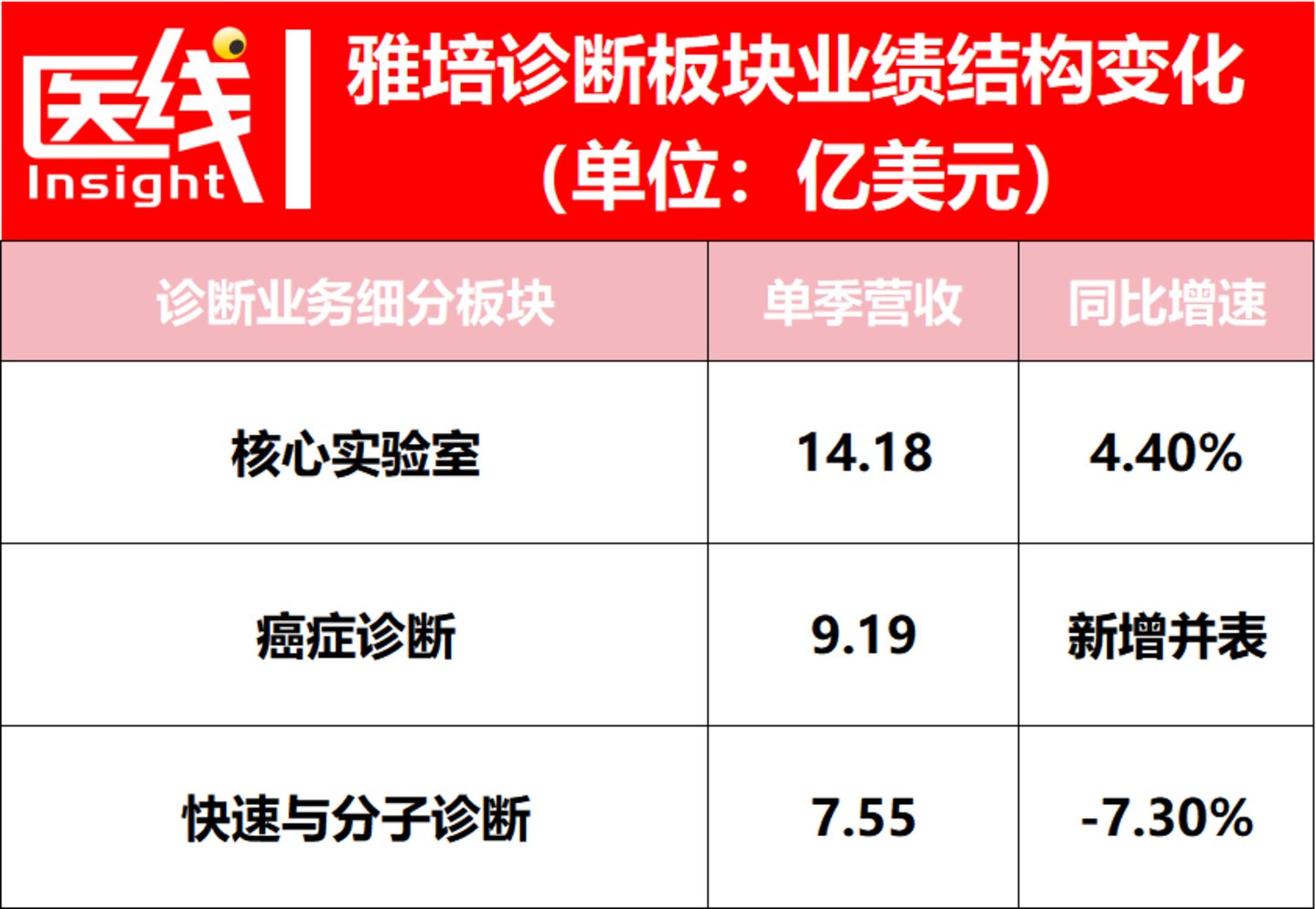 美敦力重夺第一、雅培暴涨、强生憋大招:全球心血管巨头Q2财报大揭秘 美敦力重夺第一、雅培暴涨、强生憋大招:全球心血管巨头Q2财报大揭秘