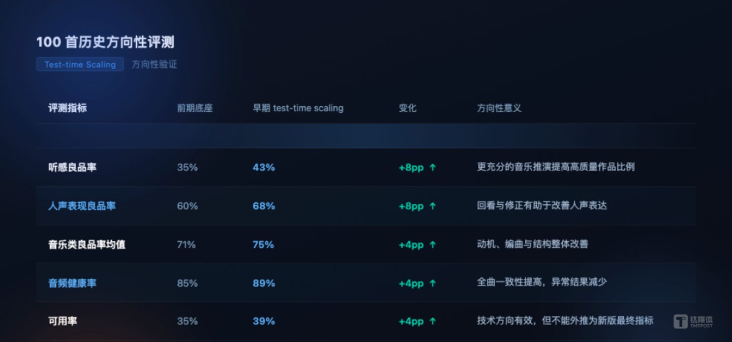 没有AI味的AI音乐来了,Mureka V9.5交出满分音乐答卷 没有AI味的AI音乐来了,Mureka V9.5交出满分音乐答卷