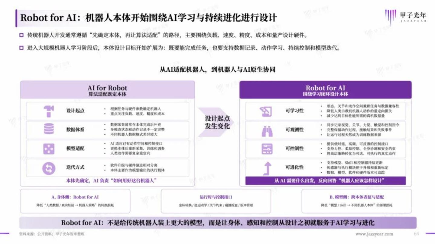  超200家企业同台的WAIC，机器人距离可复制还有多远？