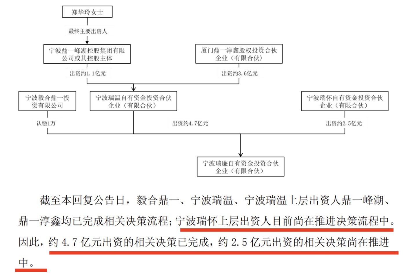 *ST亿晶预重整的算盘与隐患:7.76亿投资款“在路上”,接盘方控制权未定 *ST亿晶预重整的算盘与隐患:7.76亿投资款“在路上”,接盘方控制权未定