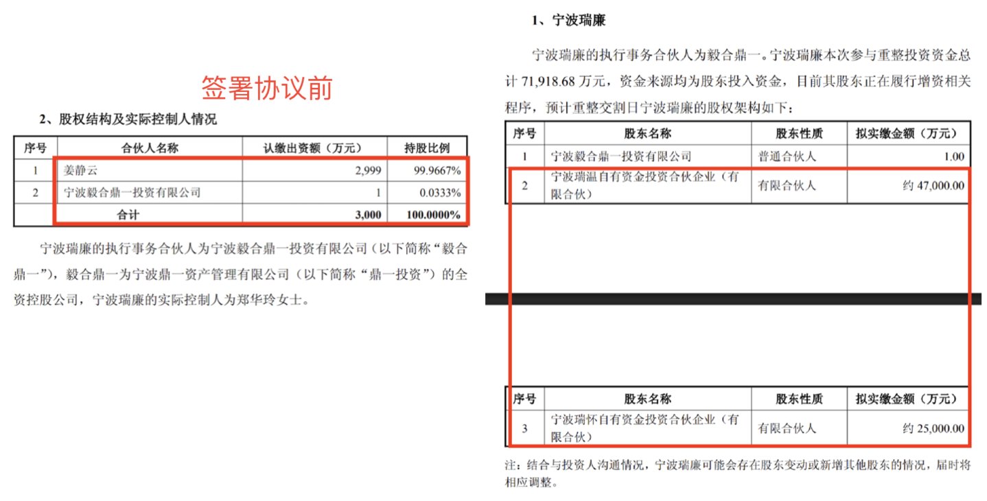 *ST亿晶预重整的算盘与隐患:7.76亿投资款“在路上”,接盘方控制权未定 *ST亿晶预重整的算盘与隐患:7.76亿投资款“在路上”,接盘方控制权未定