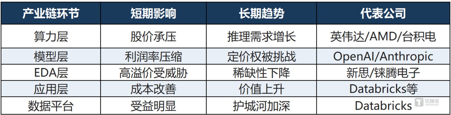 月之暗面K3,撕裂全球AI溢价叙事 月之暗面K3,撕裂全球AI溢价叙事