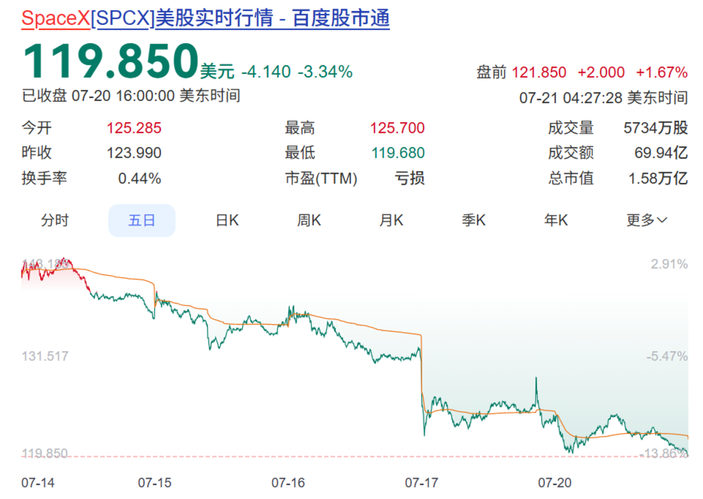 马斯克神话 马斯克神话