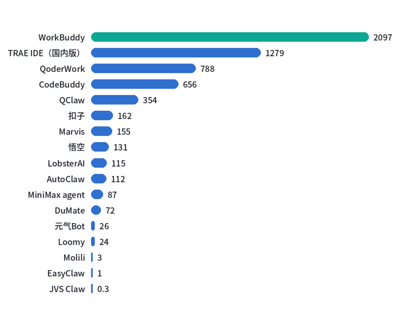  大厂AI入口大战升级，谁是最能干活的桌面Agent？