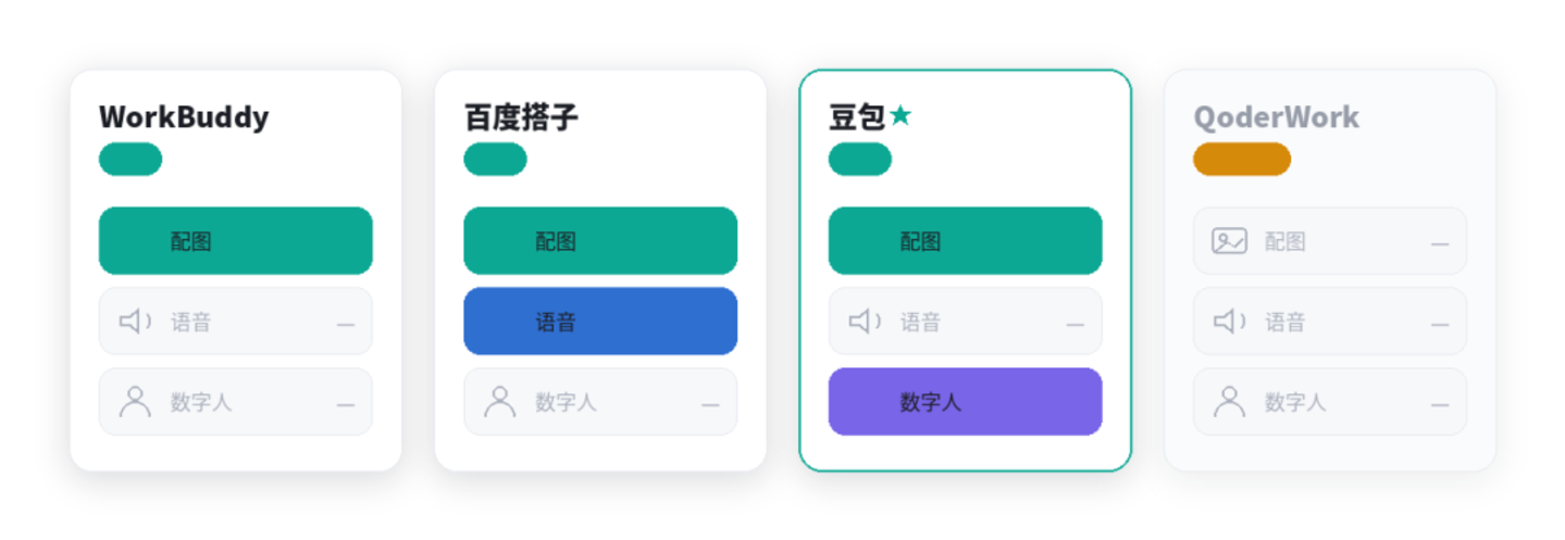  大厂AI入口大战升级，谁是最能干活的桌面Agent？