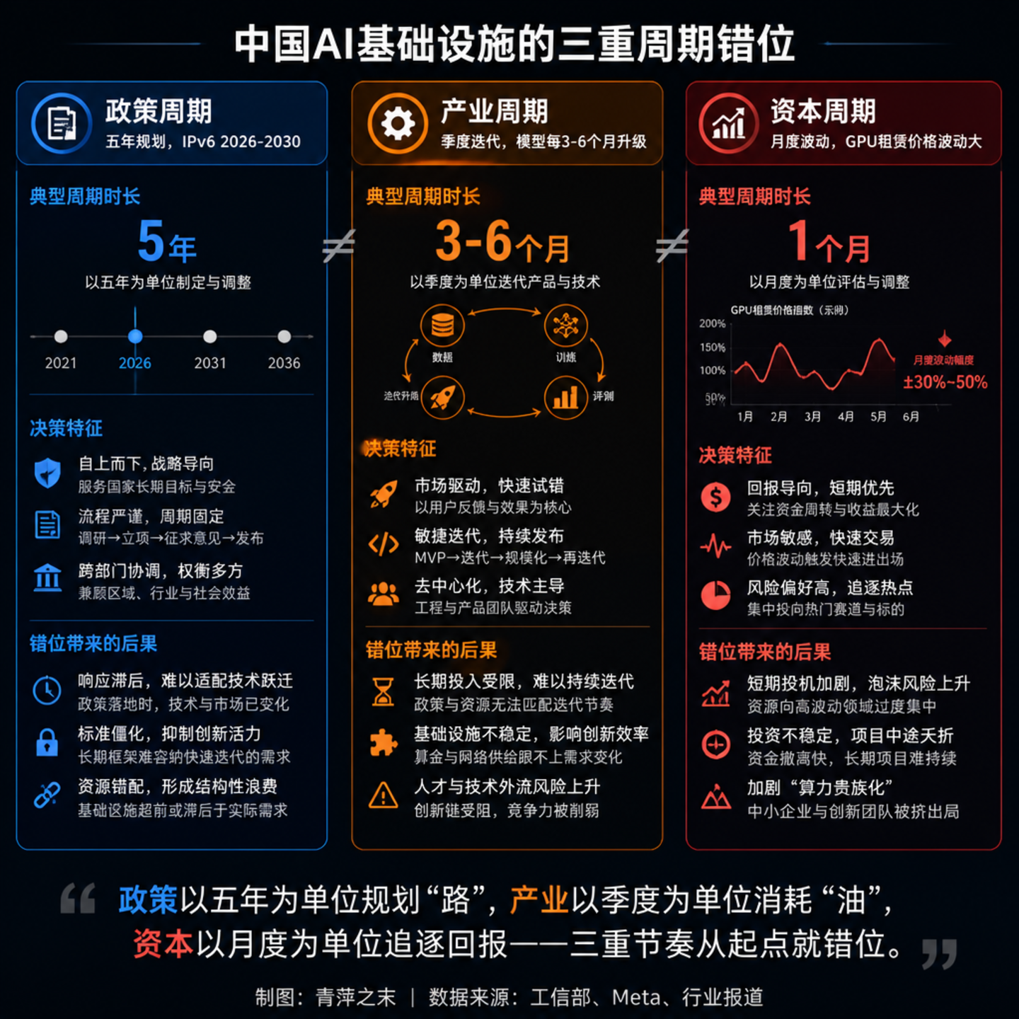  AI算力的路、油与交规