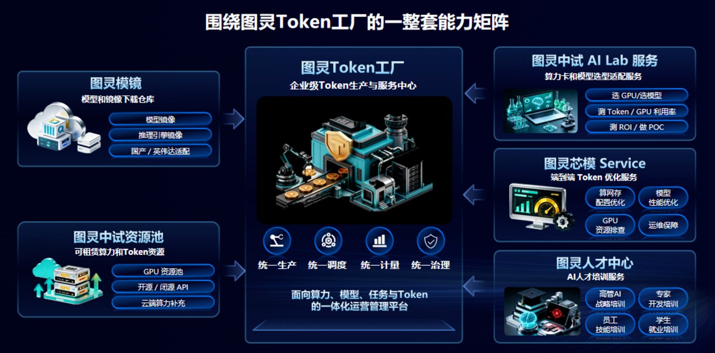从“算力崇拜”到“Token经济学”:新华三在WAIC 2026重写AI基础设施竞赛规则 从“算力崇拜”到“Token经济学”:新华三在WAIC 2026重写AI基础设施竞赛规则