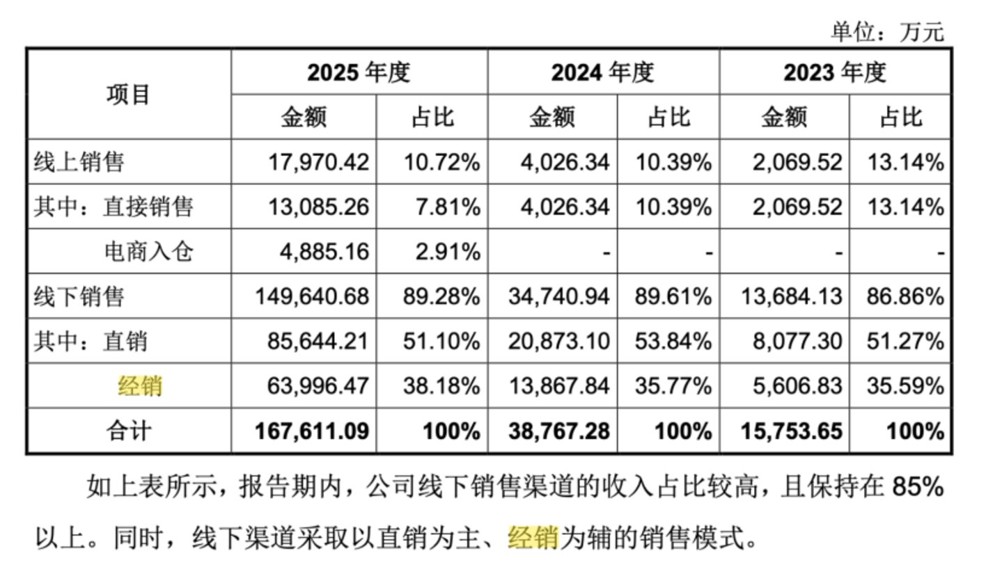  宇树、智元开进商场，人形机器人开始拼门店？