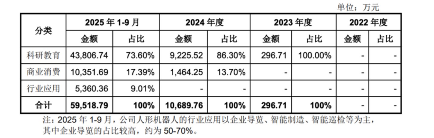  宇树、智元开进商场，人形机器人开始拼门店？
