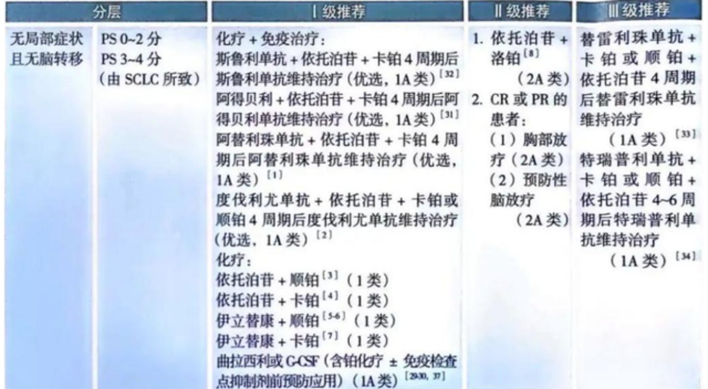 小细胞肺癌的“诸神黄昏” 小细胞肺癌的“诸神黄昏”