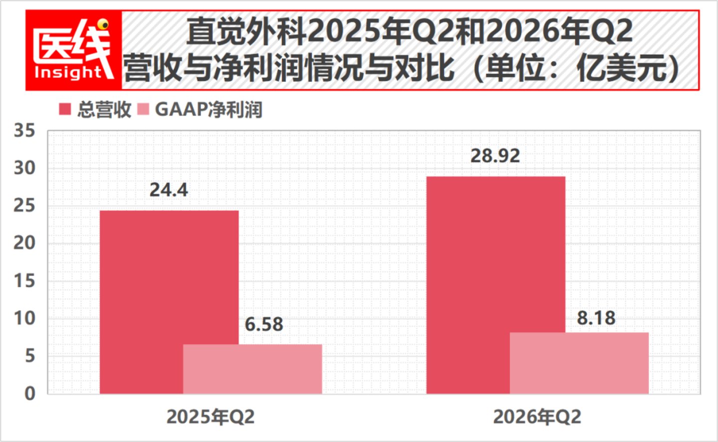  连达芬奇手术机器人都开始降本了！