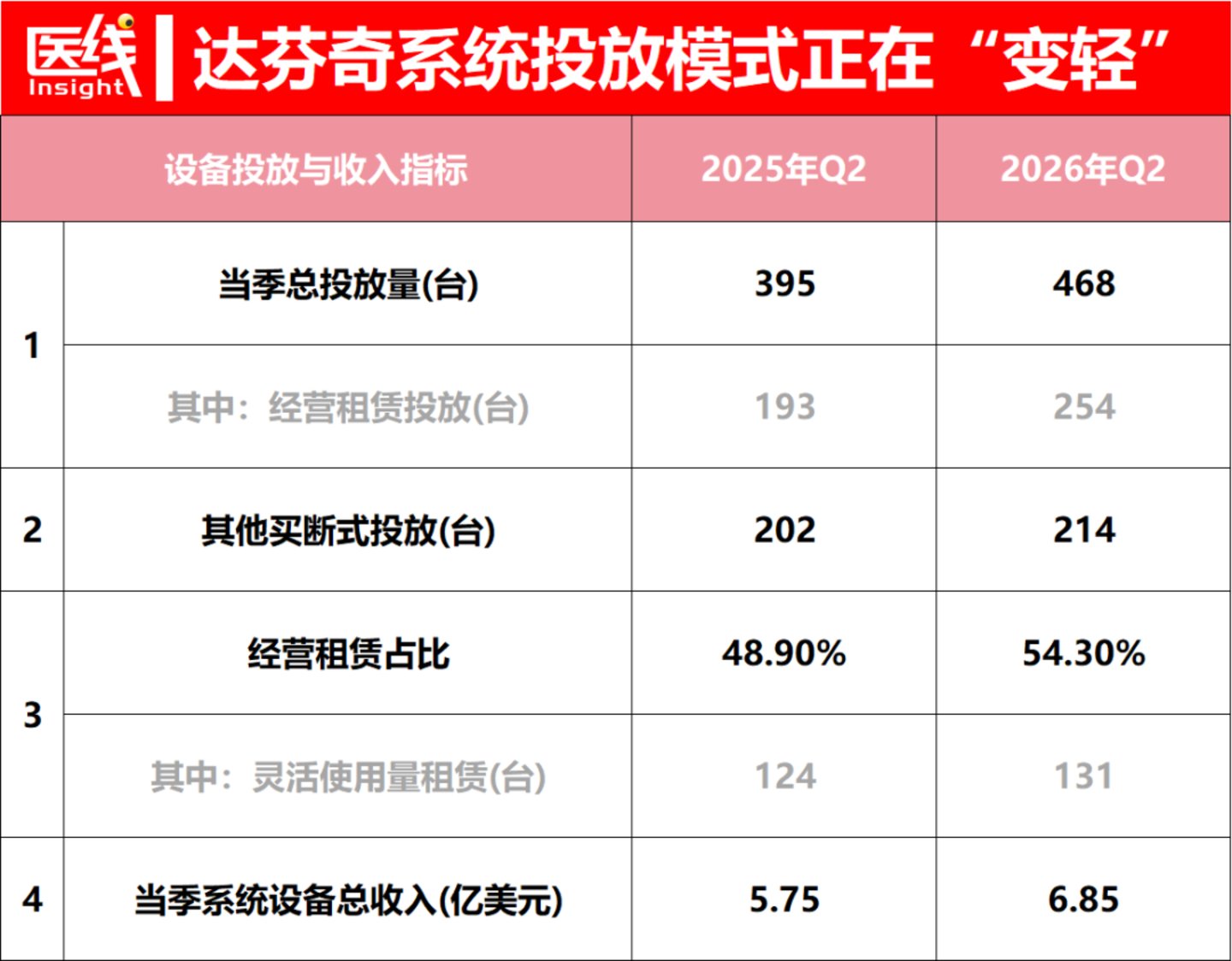  连达芬奇手术机器人都开始降本了！