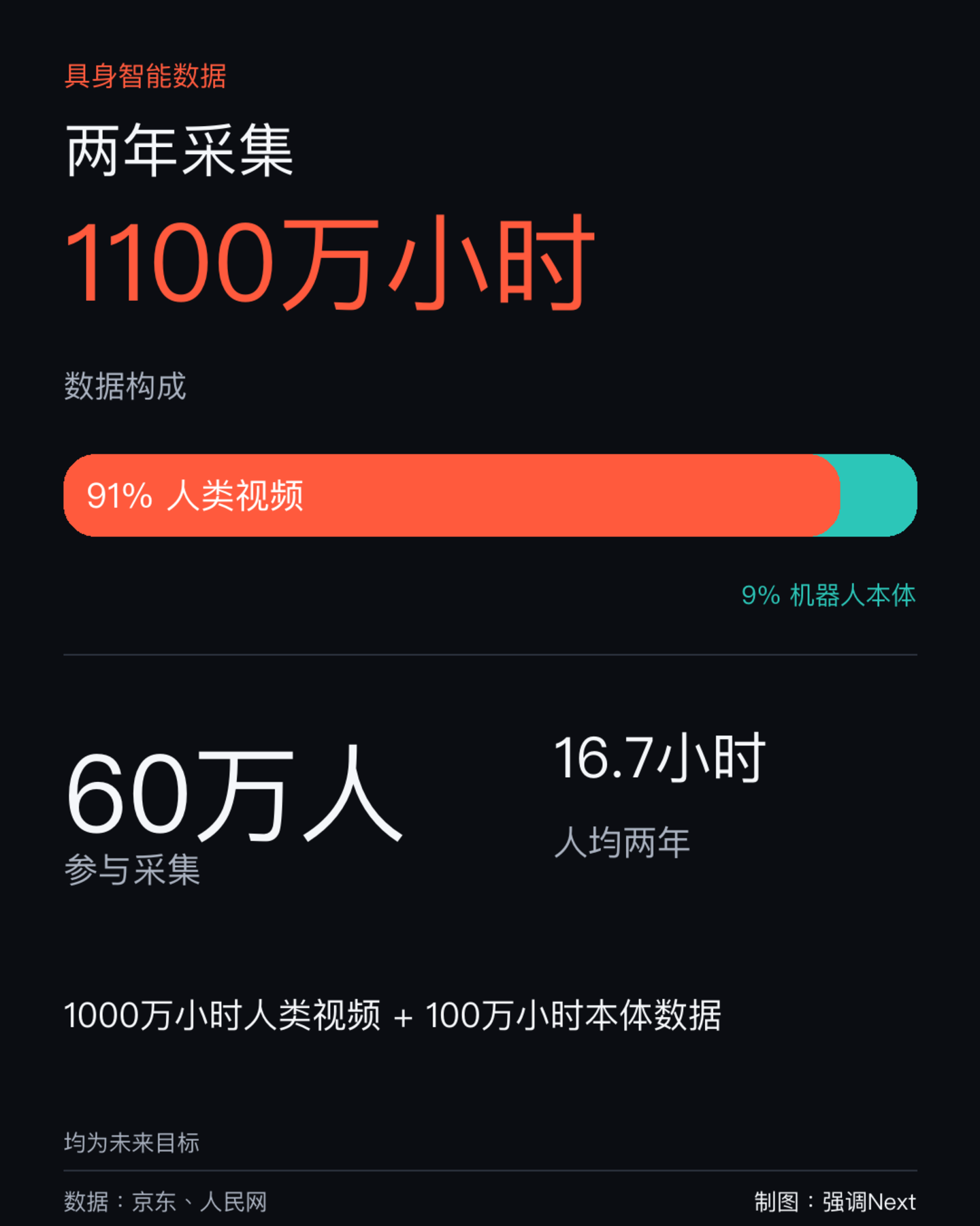 刘强东的第二张物流网 刘强东的第二张物流网