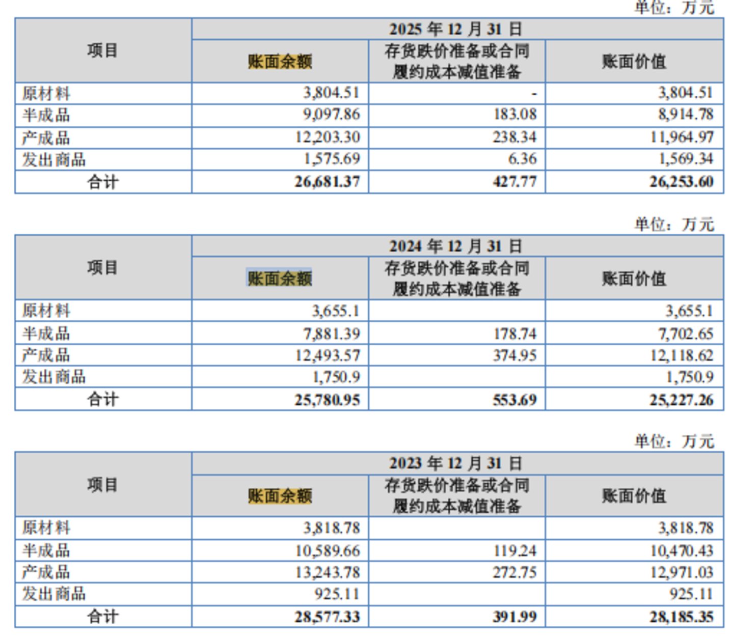 旭阳新材:市占率“双料冠军”却向对手赔本供货,粗放扩张埋下多重经营隐患丨IPO观察 旭阳新材:市占率“双料冠军”却向对手赔本供货,粗放扩张埋下多重经营隐患丨IPO观察