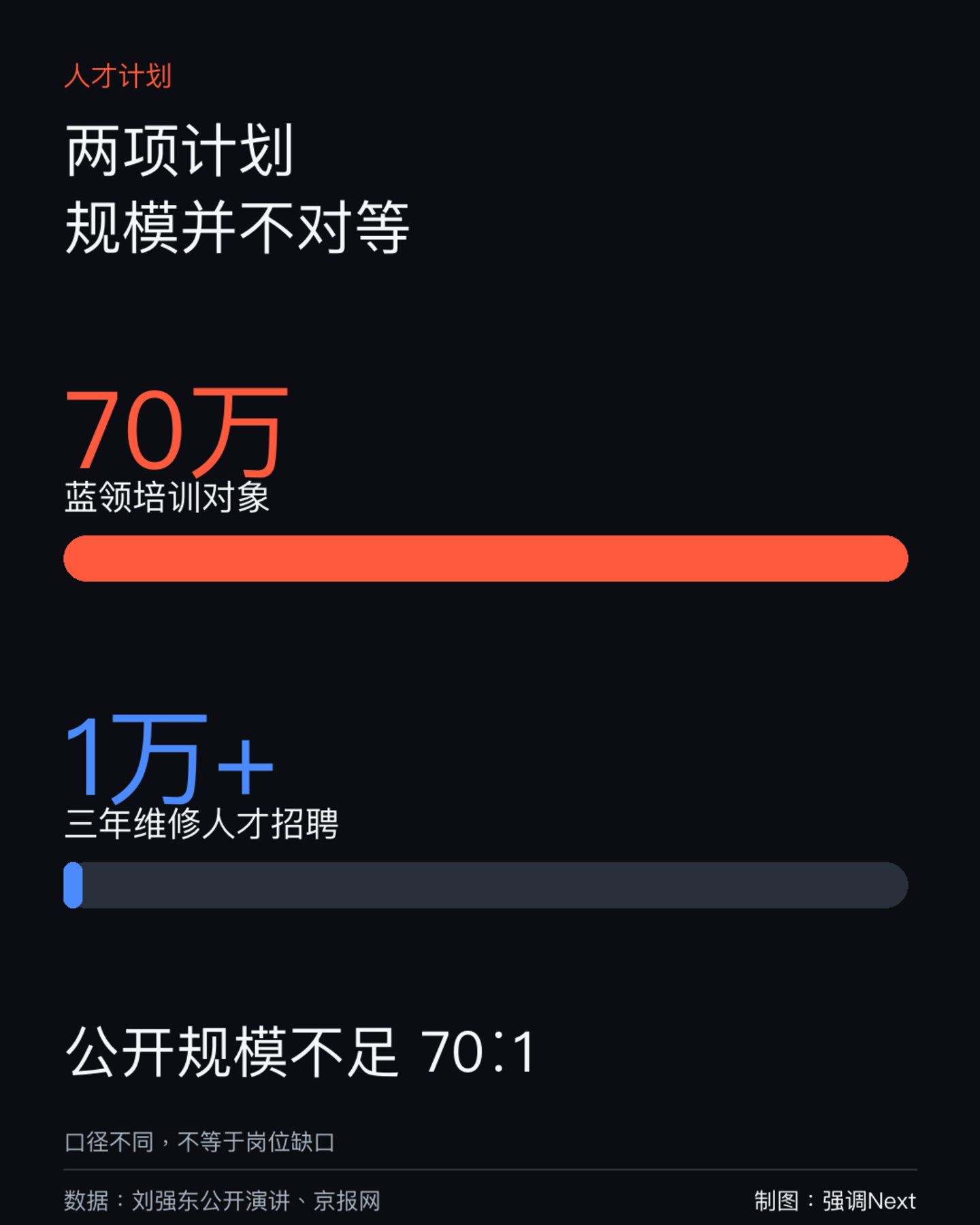 刘强东的第二张物流网 刘强东的第二张物流网
