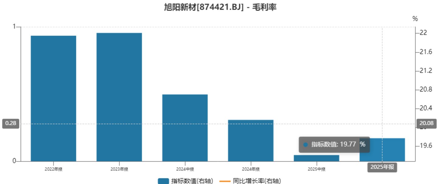旭阳新材:市占率“双料冠军”却向对手赔本供货,粗放扩张埋下多重经营隐患丨IPO观察 旭阳新材:市占率“双料冠军”却向对手赔本供货,粗放扩张埋下多重经营隐患丨IPO观察