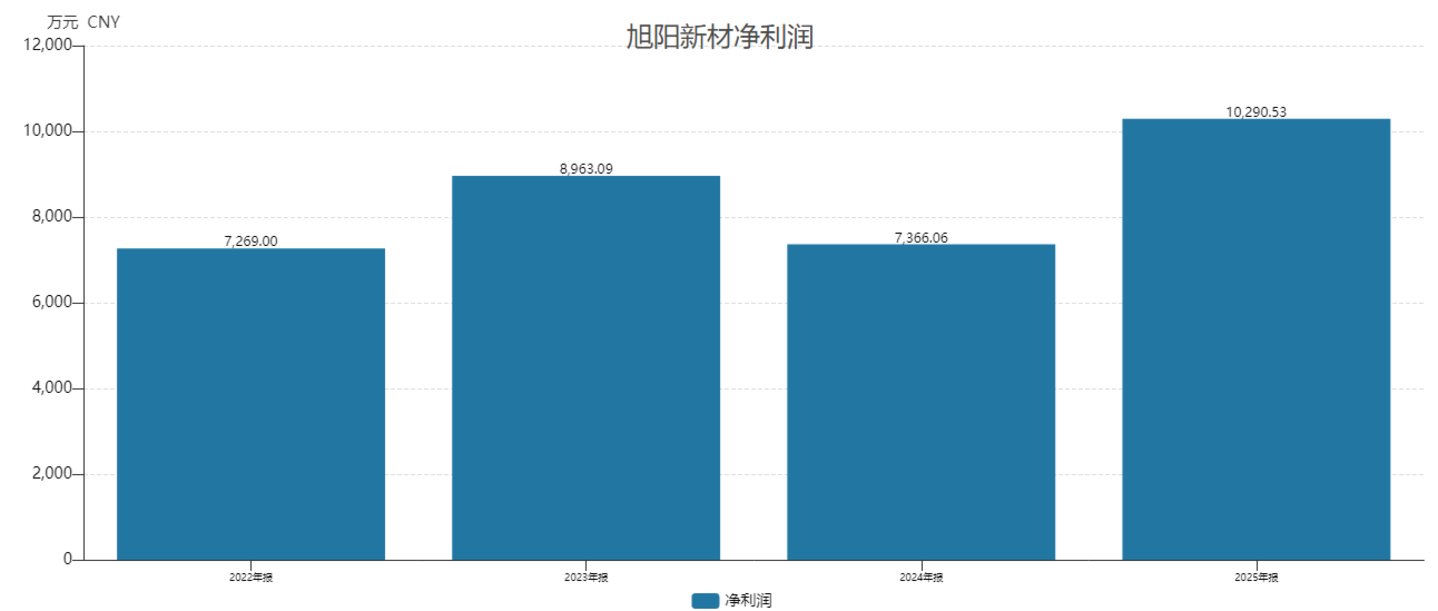 旭阳新材:市占率“双料冠军”却向对手赔本供货,粗放扩张埋下多重经营隐患丨IPO观察 旭阳新材:市占率“双料冠军”却向对手赔本供货,粗放扩张埋下多重经营隐患丨IPO观察