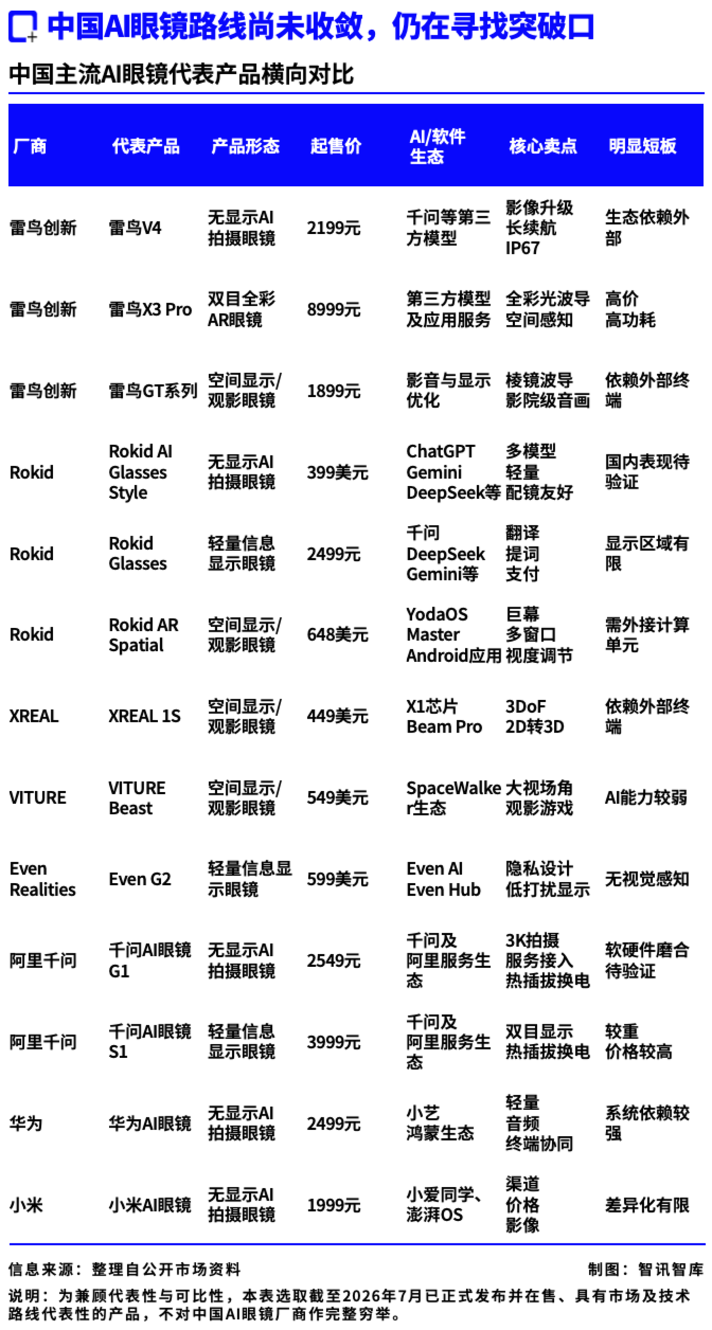 智能眼镜不是一张榜单:Meta之外,中国玩家的四条路线 智能眼镜不是一张榜单:Meta之外,中国玩家的四条路线