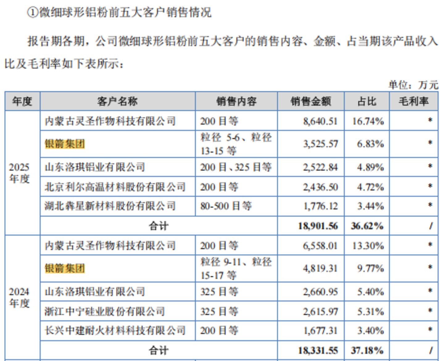 旭阳新材:市占率“双料冠军”却向对手赔本供货,粗放扩张埋下多重经营隐患丨IPO观察 旭阳新材:市占率“双料冠军”却向对手赔本供货,粗放扩张埋下多重经营隐患丨IPO观察