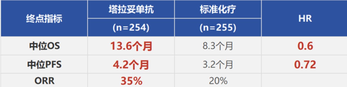 小细胞肺癌的“诸神黄昏” 小细胞肺癌的“诸神黄昏”