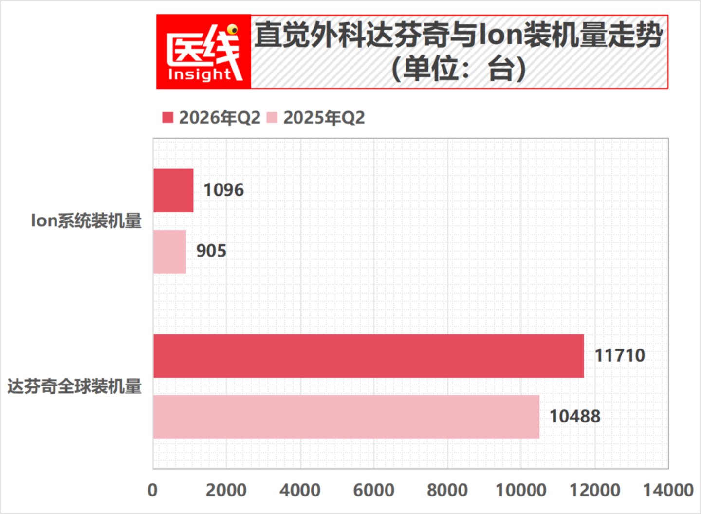  连达芬奇手术机器人都开始降本了！