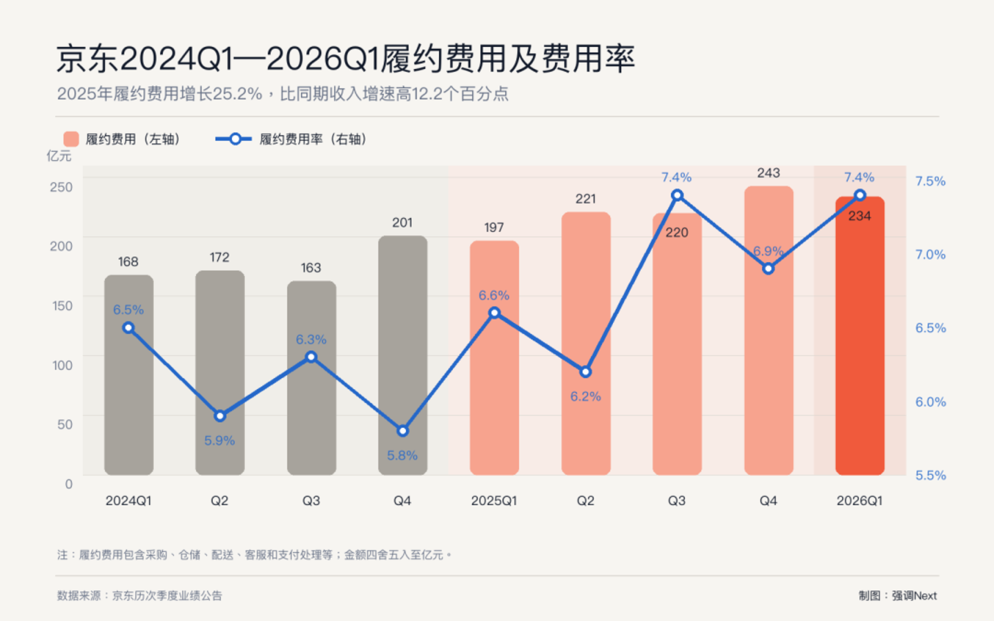 刘强东的第二张物流网 刘强东的第二张物流网