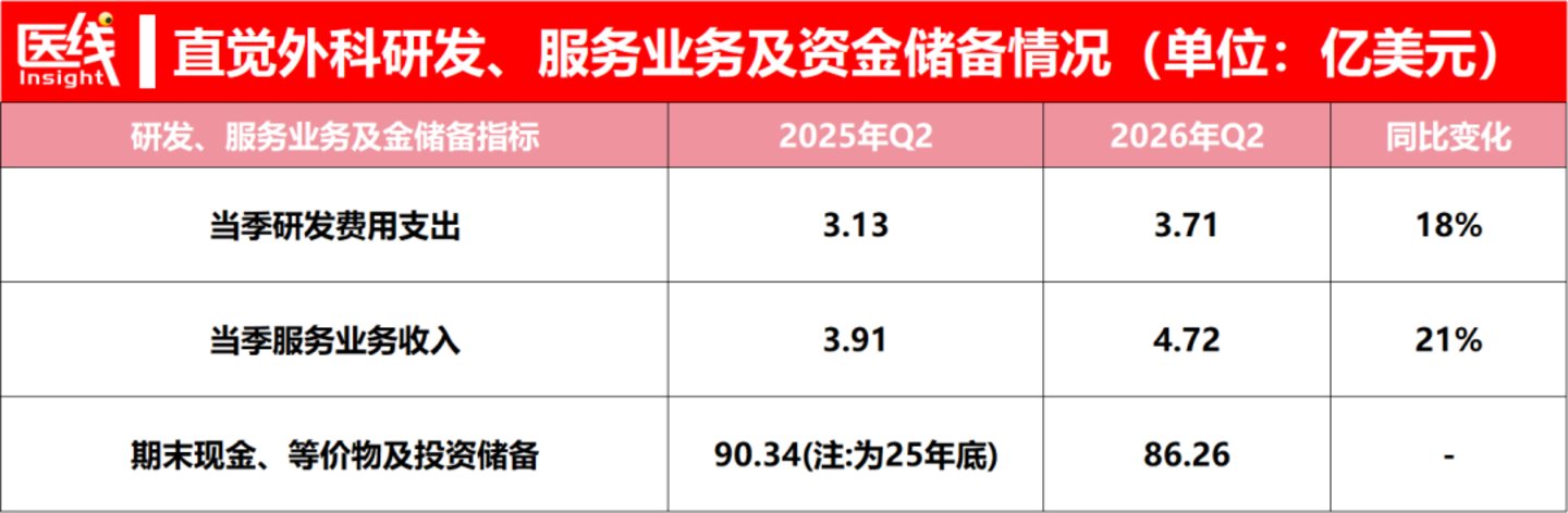  连达芬奇手术机器人都开始降本了！